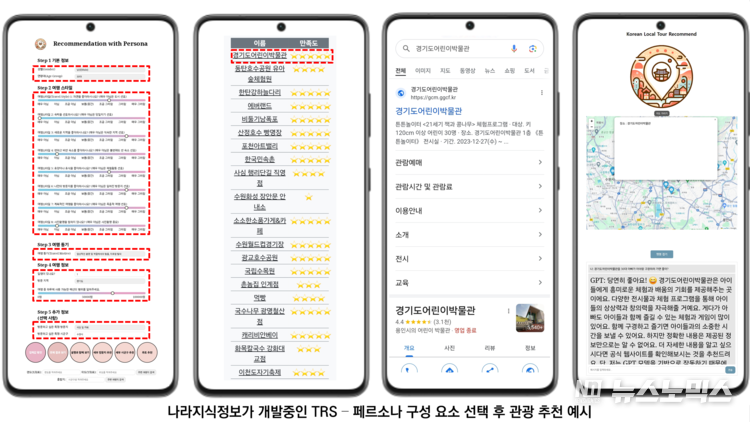 나라지식정보가 개발중인 TRS 예시 화면. 30대 남자가 동행자 1명과 여행 계획 시, 제시된 페르소나 구성 요소들을 선택한 후 추천받은 관광지다. 세부적으로 출발지를 설정해 주변 관광지를 추천받을 수도 있으며, 추천리스트를 클릭하면 구글 검색결과 화면으로 연결된다. 지도보기를 통해 위치와 동선까지 확인할 수 있으며, 상담창을 통해 여행지에 대한 대화를 나눌 수도 있는 등 부가기능이 추가될 예정이다.