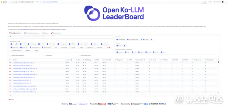 아이브릭스 언어모델의 Open-Ko-LLM 리더보드 1위 달성 화면 캡처