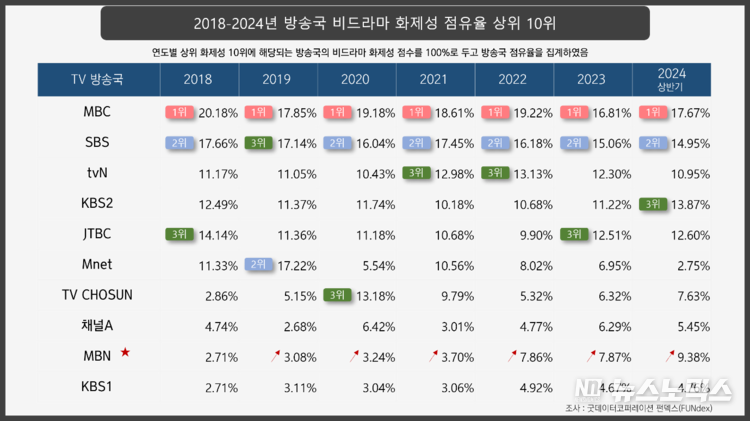  제공 : 굿데이터코퍼레이션 펀덱스(FUNdex)