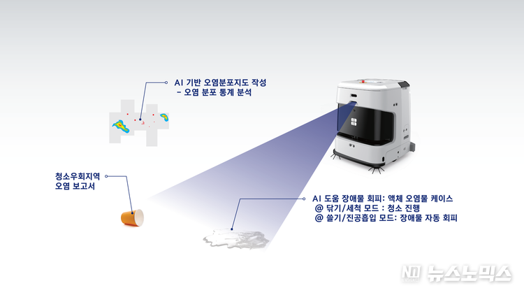 청소로봇 휠리