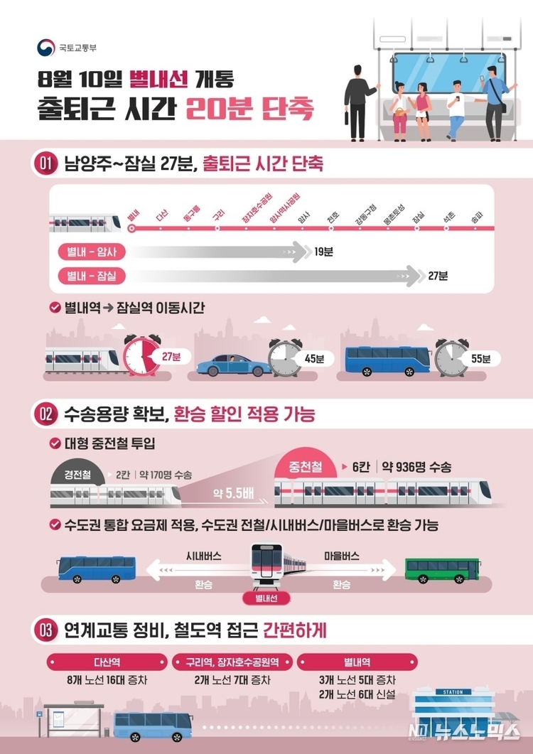 별내선 개통으로 단축될 이동시간 안내 인포그래픽./제공=국토교통부