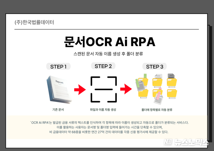 한국법률데이터가 데이터 추출 자동화 ‘문서 OCR Ai RPA’ 솔루션을 선보였다