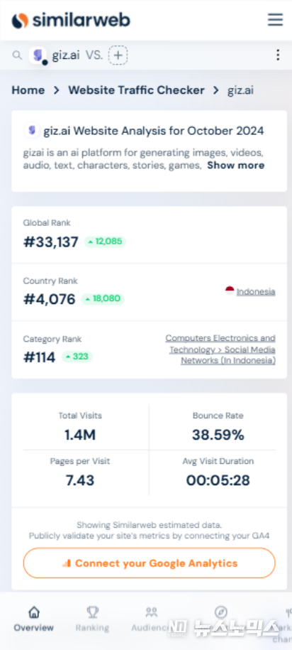 izAI의 10월 월간 방문 수를 보여주는 SimilarWeb 갈무리