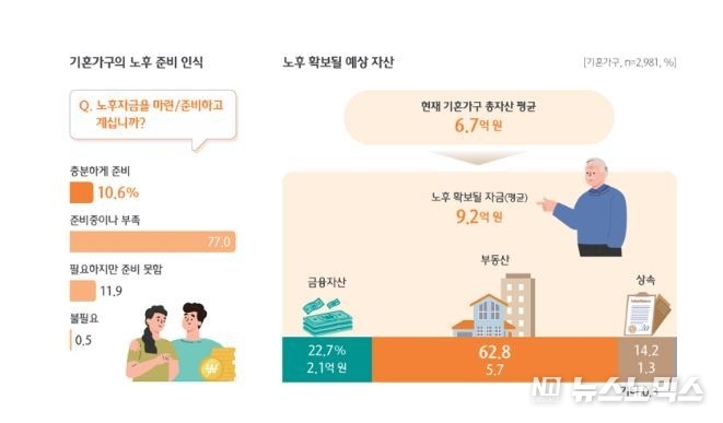 ‘대한민국 금융소비자 보고서 2025’/제공=하나금융연구소