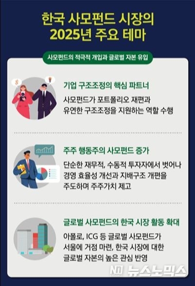 ‘딜로이트가 분석한 아시아태평양 지역의 사모펀드 투자 황’ 인포그래픽