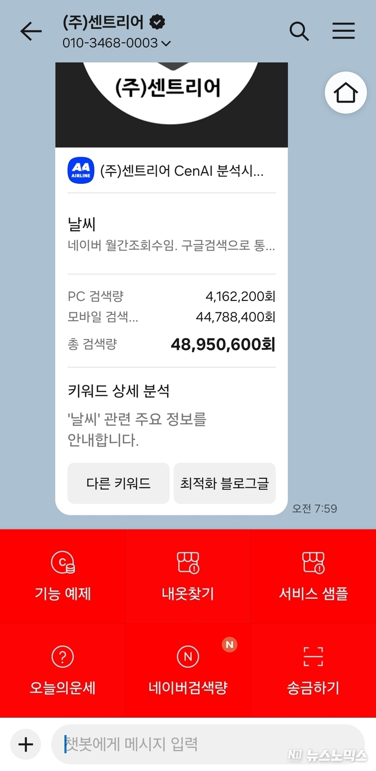 센트리어가 카카오톡 채널 연동 ‘CenAI 서비스’를 통해 네이버 시스템과 실시간 연동된 키워드 검색량 무료 조회 서비스를 오픈했다. 이미지는 ‘날씨’ 키워드의 월간 네이버 검색량 조회 결과