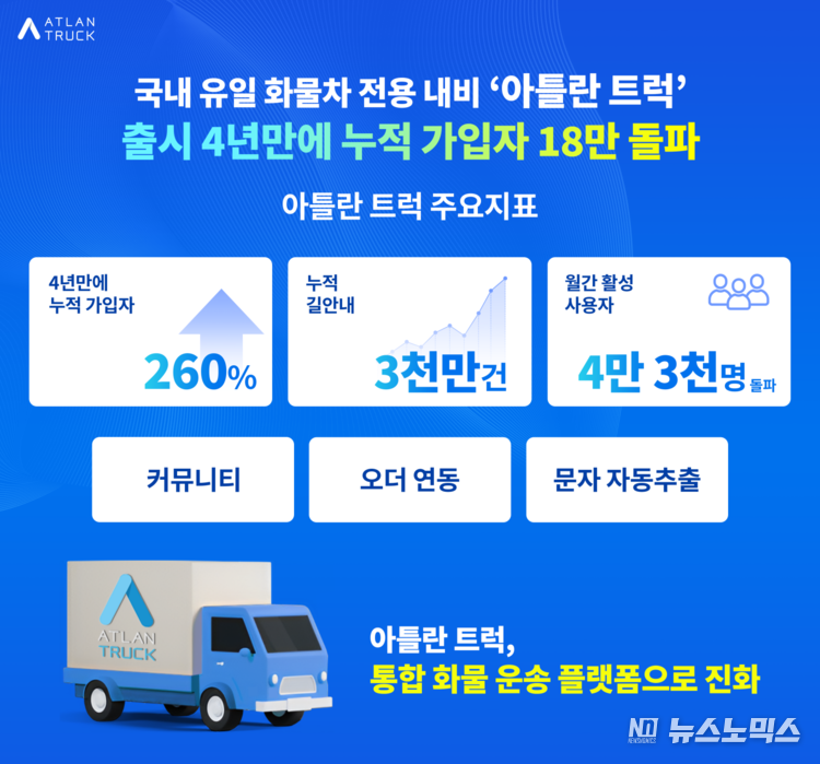 아틀란 트럭, 출시 4년만에 누적 가입자 18만 돌파