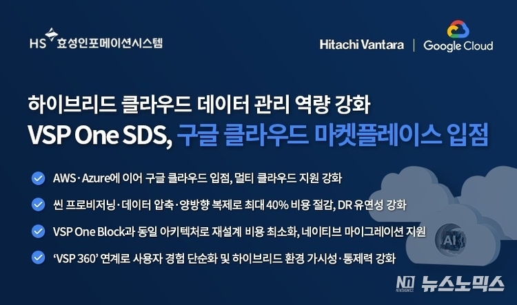 HS효성인포메이션시스템 ‘VSP One SDS’, 구글 클라우드 마켓플레이스 입점