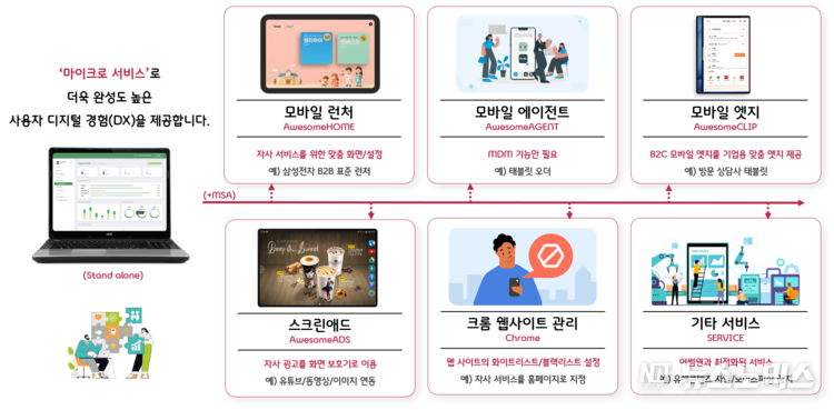 통합 모빌리티 관리 솔루션 ‘어썸원’의 마이크로 서비스