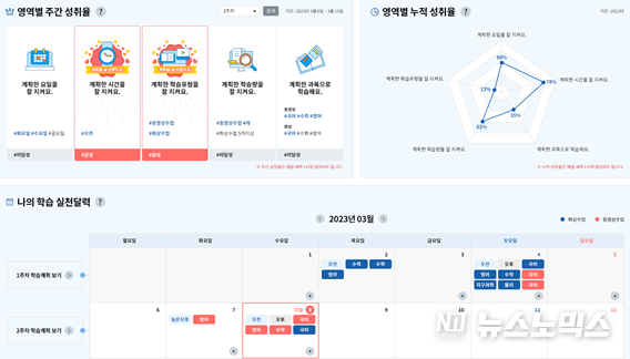 한국교육개발원 과목 추천/제공=유앤피플