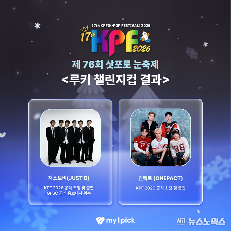 제76회 삿포로 눈축제, 루키 챌린지컵 결과